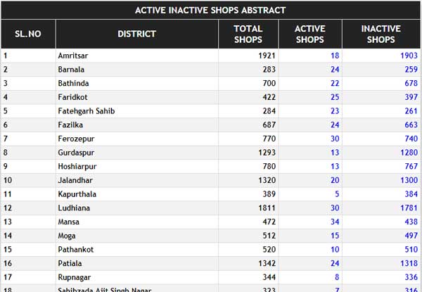 ACTIVE INACTIVE SHOPS ABSTRACT
