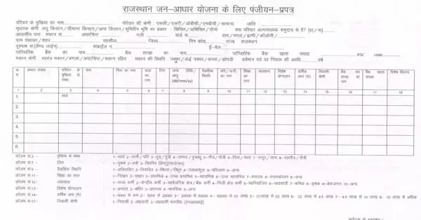 राजस्थान जन आधार योजना फॉर्म pdf