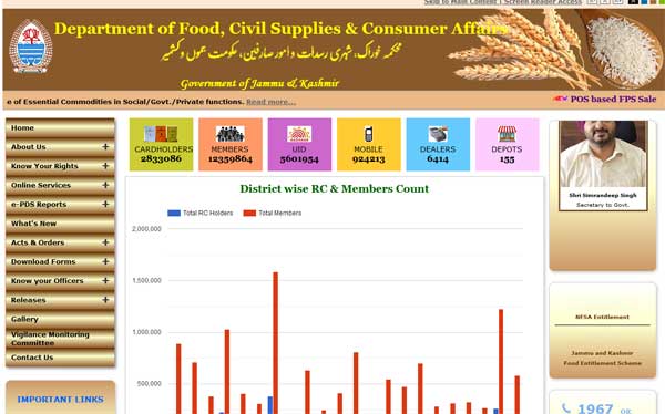 Department of Food, Civil Supplies & Consumer Affairs