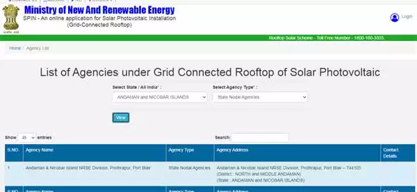 List Of Solar Rooftop Agencies