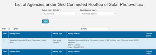 List of Agencies under Grid Connected Rooftop of Solar Photovoltaic