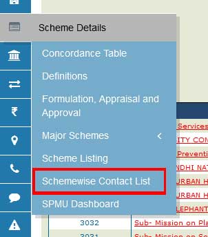 Schemewise Contact List