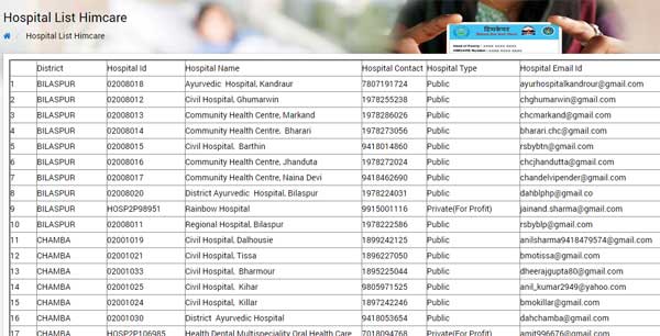 Hospital List Himcare