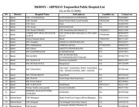 khubchand baghel swasthya yojana hospital list
