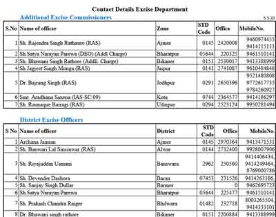 Contact Details Excise Department