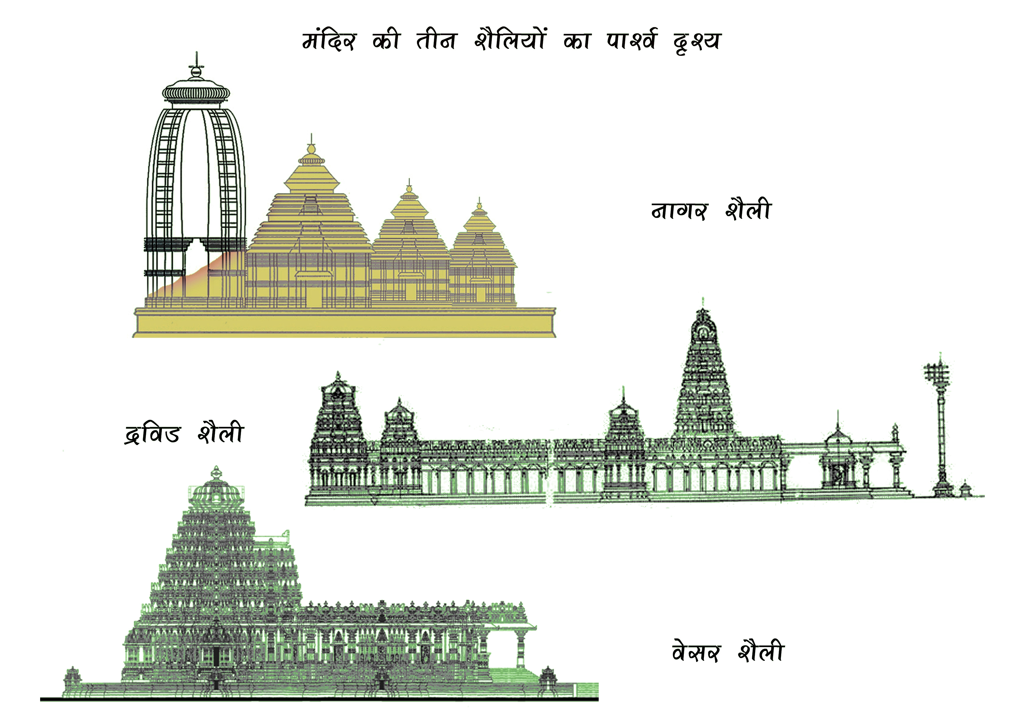 rajasthan mandiron ki shaili