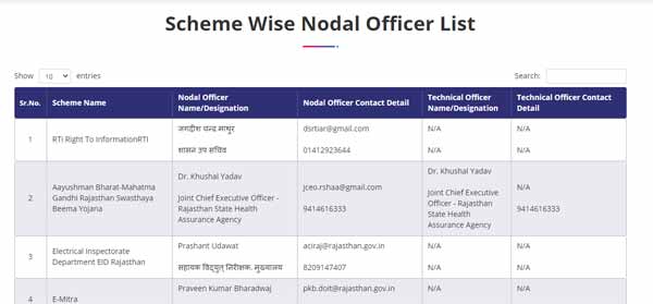 Scheme Wise Nodal Officer List