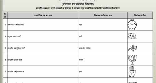 up gram panchayat voter list pdf