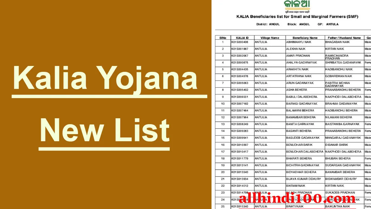 Kalia Scheme List 2021 Download | kalia.co.in | Kalia Yojana 1st, 2nd, 3rd List download