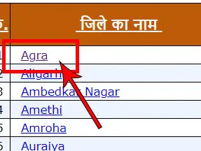 Gram Panchayat Ration Card List 