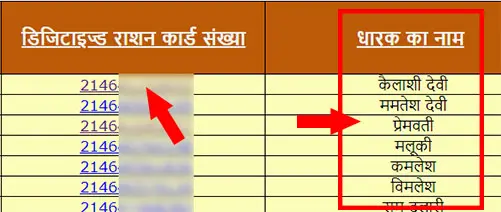 Gram Panchayat Ration Card Suchi Uttar Pradesh