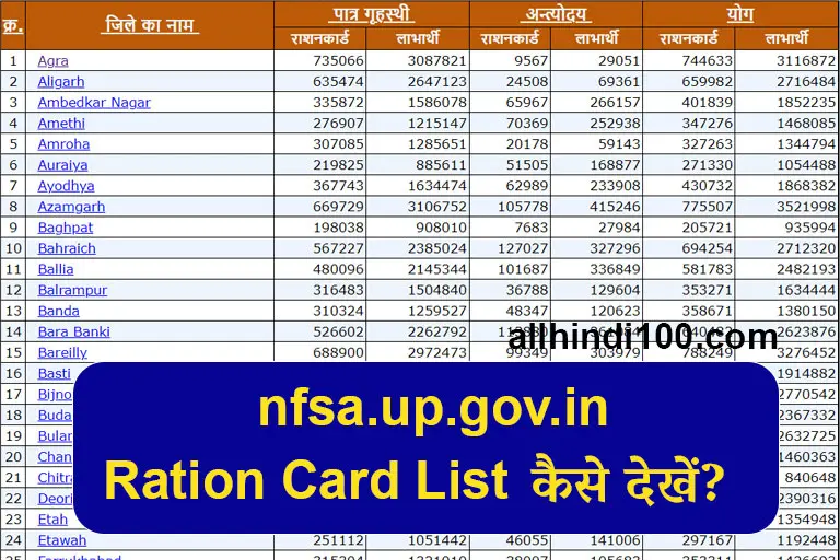 nfsa.up.gov.in Ration Card List