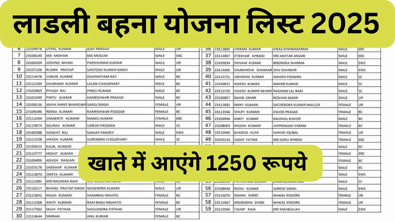 Ladli Behna Yojana list