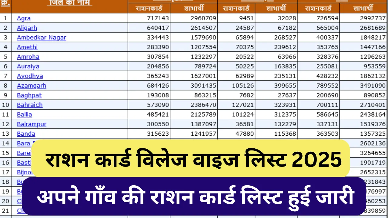 Ration Card Village Wise List